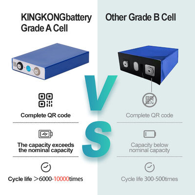 LiFePo4 Cell 280Ah батарея для системы накопления солнечной энергии 3.2V