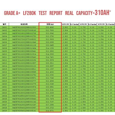 Система хранения солнечной энергии 12V 24V 48V с литий-ионной батареей OEM 3.2V 280Ah 304Ah 340Ah