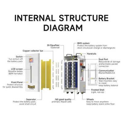 Кастомизированная солнечная батарея Lfp 48V Volt 100Ah 200Ah 300Ah Lifepo4 10Kwh 15Kwh 5Kw батареи Литийные батареи на колесах