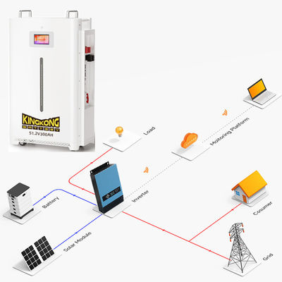 16Kw 20Kw 500Ah Долговечные солнечные батареи Солнечные батареи Энергетические энергосистемы для солнечных и литий-ионных батарей